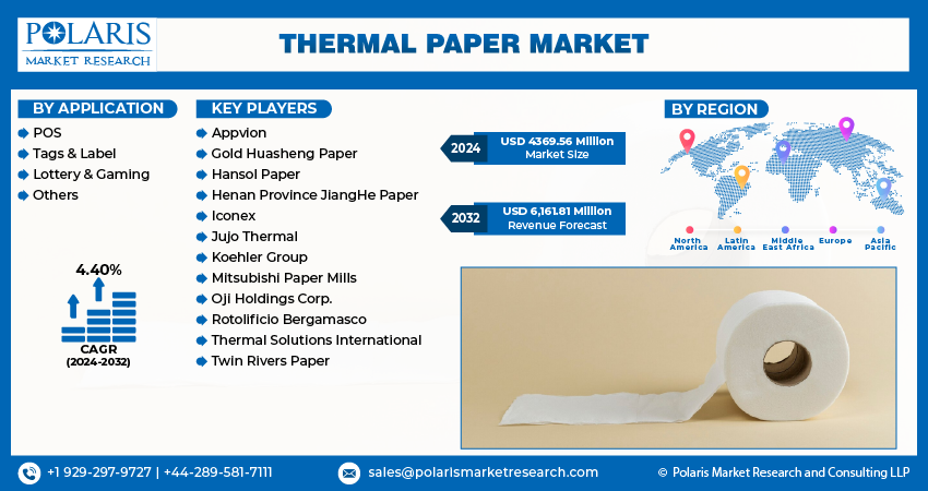 Thermal Paper Market Size